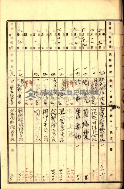 商業登記受付帳藏品圖，第27張