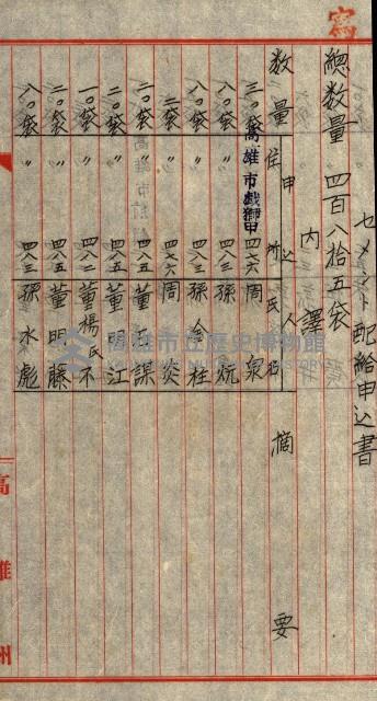 重工業用地買收書類（戲獅甲、前鎮）藏品圖，第29張