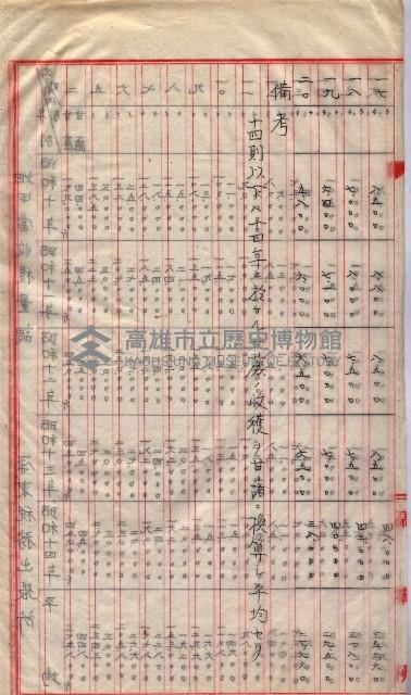 州所屬地貸下料算出基礎調
（其之他－十三之一）藏品圖，第27張