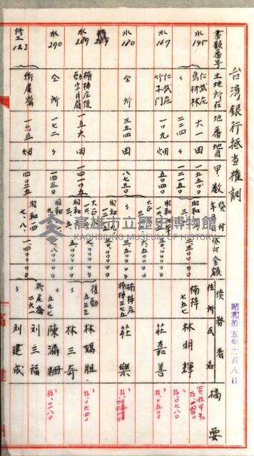 證明及抵當權（鳳梨、水道、其他）藏品圖，第27張