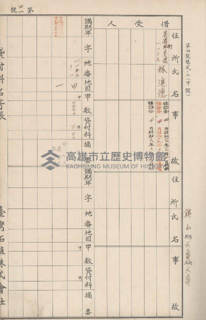臺灣拓殖株式會社六龜貸付料名寄帳藏品圖，第27張