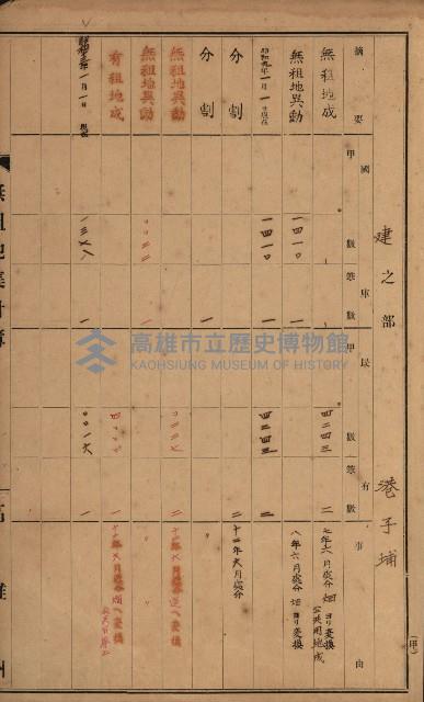 無租地集計簿（林園鄉）藏品圖，第27張