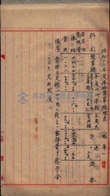 官有地整理費豫算關係（地理係）藏品圖，第27張