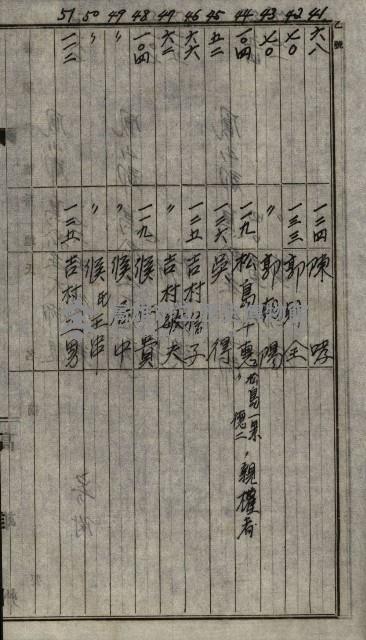 海軍土地買收藏品圖，第27張