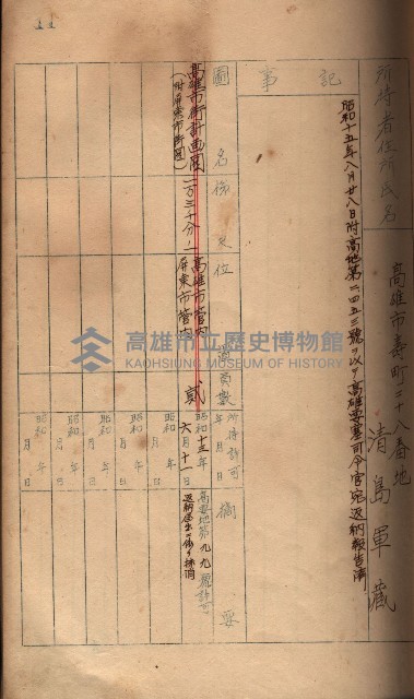 秘密地圖所持有者名簿（高雄州）藏品圖，第27張