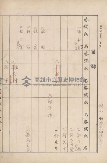 臺灣拓殖株式會社燕巢貸付料名寄帳藏品圖，第27張