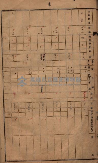 策源地第六回（海軍第六三三號用地買收）藏品圖，第27張