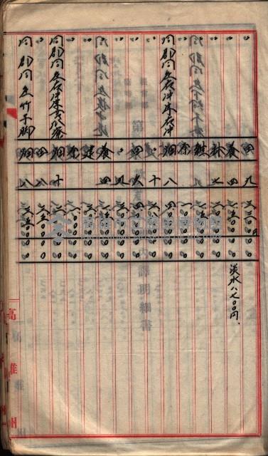  參考綴（土地區劃整理事業調）藏品圖，第327張