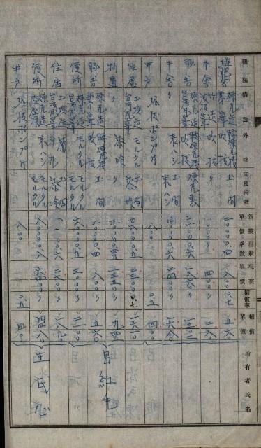 修理工廠擴張（岡山）藏品圖，第327張