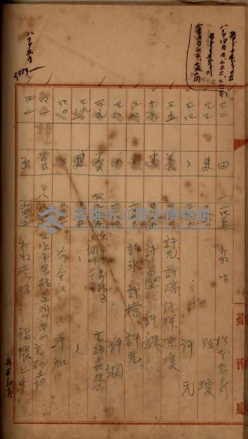 州財產－罹災救助買收
（罹災救助－二十之四）藏品圖，第326張