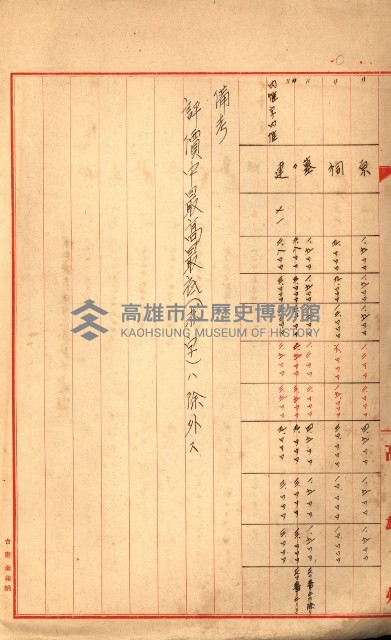 策源地買收綴藏品圖，第331張