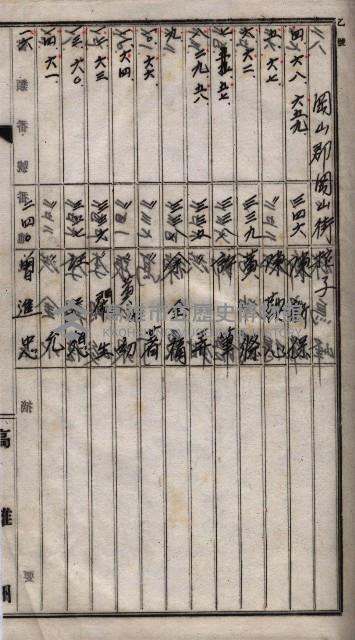 土地買收
（馬臨營第七三號）藏品圖，第208張