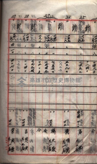 馬臨營第七二號用地買收
（1）、（22）、（31）藏品圖，第207張