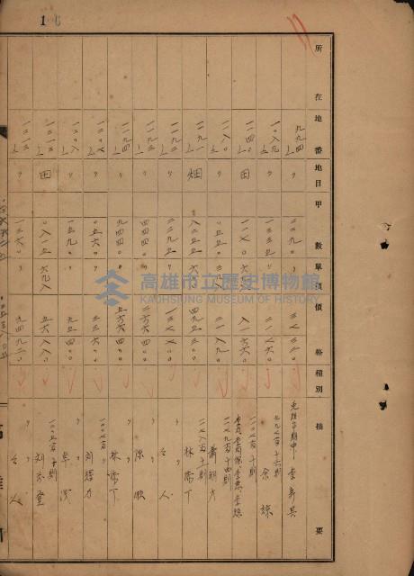 旗山郡（官有地價格一筆限調書）藏品圖，第206張