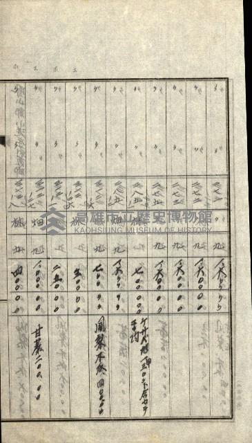 陸軍用地關係綴（評價關係）藏品圖，第222張