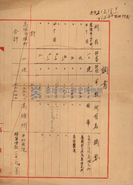 熱帶醫專用地買收藏品圖，第207張