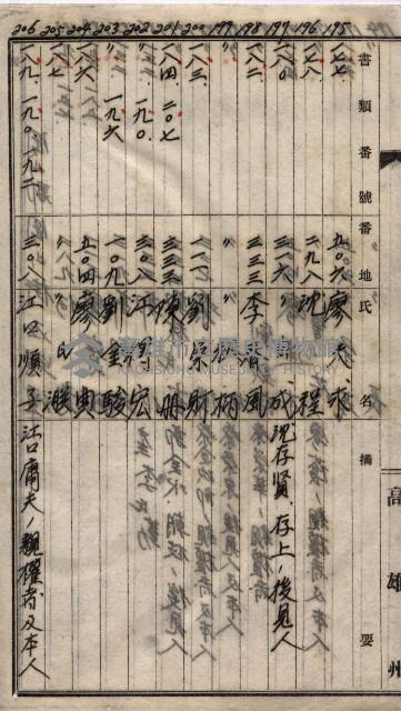 高臨營第一號ノ內三第（1）號
高臨營第一號ノ內九第（1）號
（施機第一九一、零一二番電）藏品圖，第207張