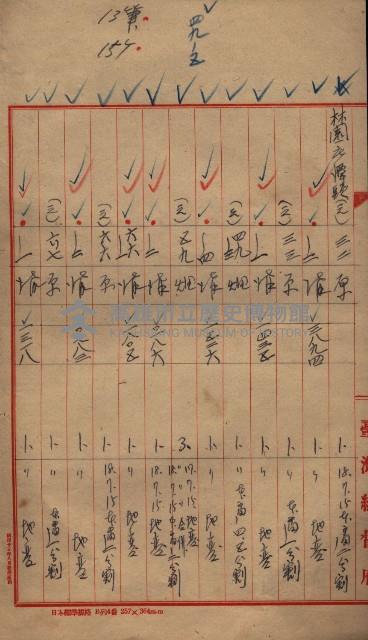 臺帖（土地）登記簿索引－高雄地方土地改良事業用地
（第壱次買收）藏品圖，第207張