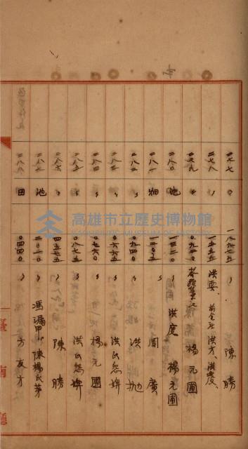 州財產－罹災救助買收
（罹災救助－二十之四）藏品圖，第206張