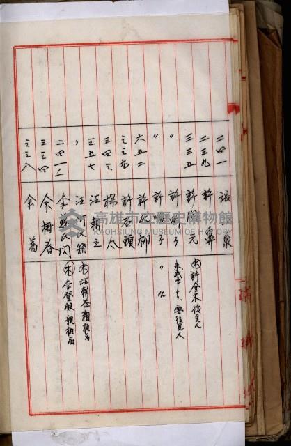 十六號、十七號、十八號用地買收藏品圖，第207張