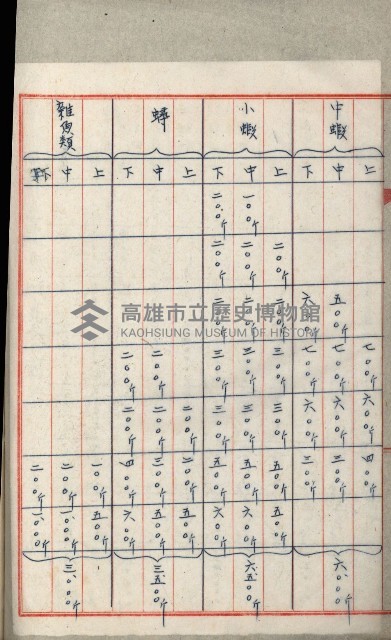 高雄州土地利用協會書類綴
（海軍用地使用許可關係）藏品圖，第209張