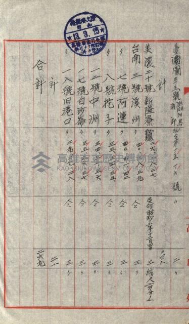 祕密地圖ニ關スル書類（高雄州）藏品圖，第613張