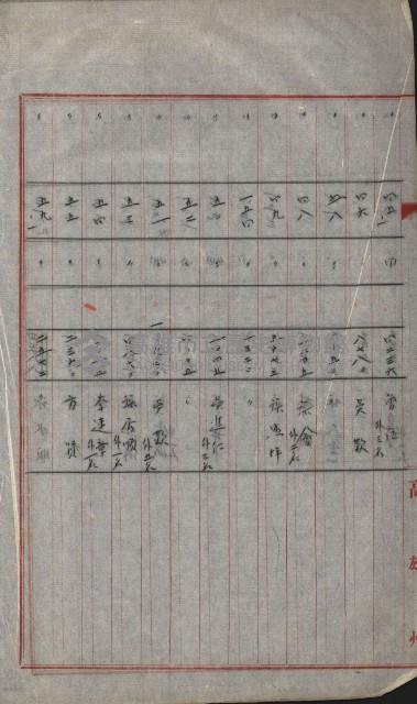 策源地買收綴藏品圖，第613張