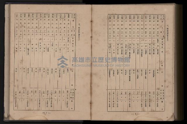 《臺灣省首屆民選縣市長暨縣市議員特輯》藏品圖，第406張