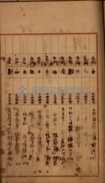 州財產－罹災救助買收
（罹災救助－二十之四）藏品圖，第406張