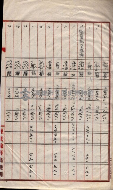 會計檢察關係藏品圖，第506張