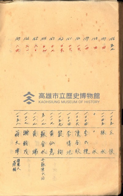 策源地買收綴藏品圖，第511張