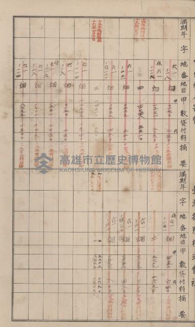 冊之內第○號
高雄州旗山郡旗山街貸付料名寄帳
臺灣拓殖株式會社藏品圖，第107張