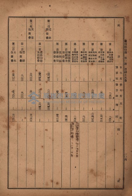 昭和十九年度高雄州豫算書藏品圖，第106張