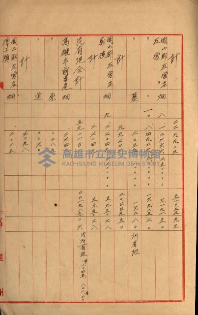 策源地第三回追加買收藏品圖，第108張