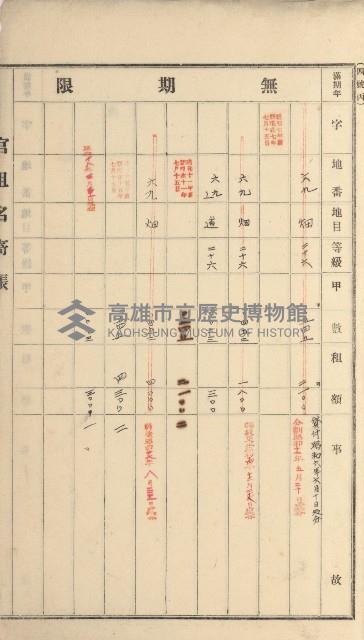 燕巢庄官租名寄帳（十六冊之內第三號）藏品圖，第107張
