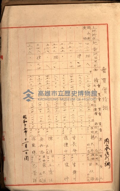 工場用道綴（岡山）藏品圖，第109張