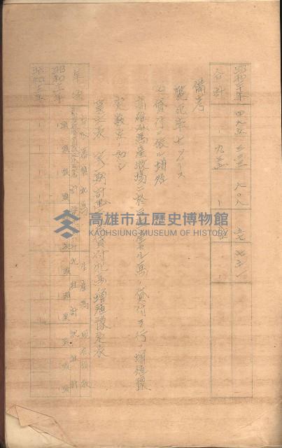 無償貸付（岡山郡－被許可人高雄州）藏品圖，第109張