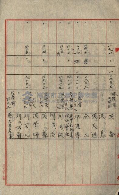 熱帶醫專用地買收藏品圖，第107張