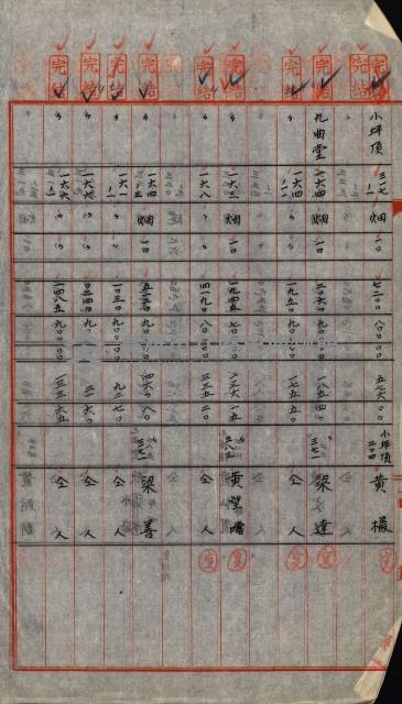 大谷光瑞猊下買收書類藏品圖，第108張