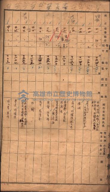 臺帖（土地）登記簿索引－高雄地方土地改良事業用地
（第壱次買收）藏品圖，第107張