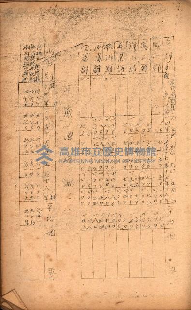 重要農作物既位五ケ年間平均價格調
（附公課、水租、人夫賃所得）藏品圖，第108張