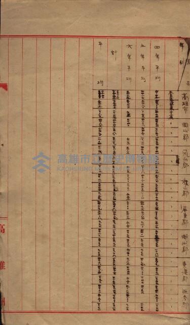 州所屬地貸下料算出基礎調
（其之他－十三之一）藏品圖，第107張