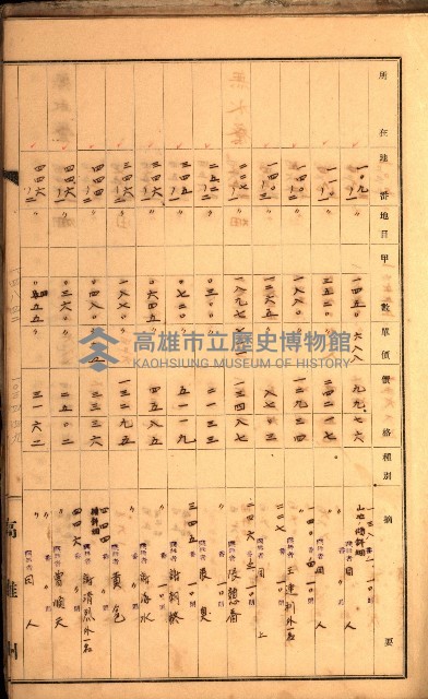 鳳山郡（官有地價格一筆限調書）藏品圖，第107張