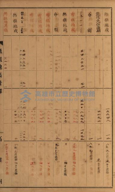 無租地集計簿（林園鄉）藏品圖，第107張