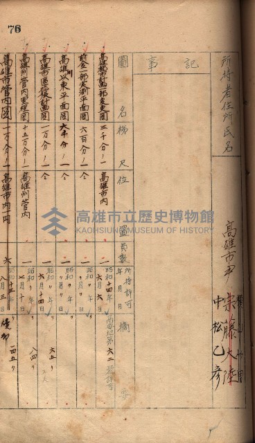秘密地圖所持有者名簿（高雄州）藏品圖，第107張