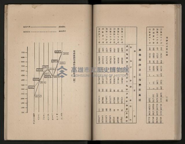 《高雄市志》概述篇（平裝）藏品圖，第106張