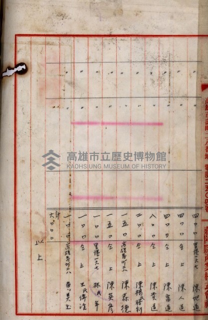當管內法人ニ關スル相續稅資料作成關係書類
（直稅第一條資料係）藏品圖，第107張