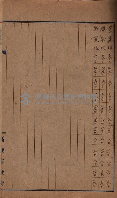 農耕貸銀表藏品圖，第7張