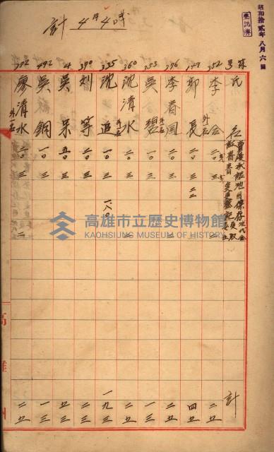 臺帳謄本收入藏品圖，第6張