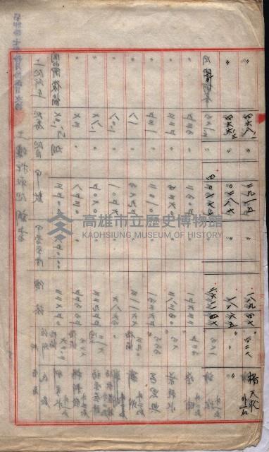 土壤採取關係（岡山街後協）藏品圖，第7張